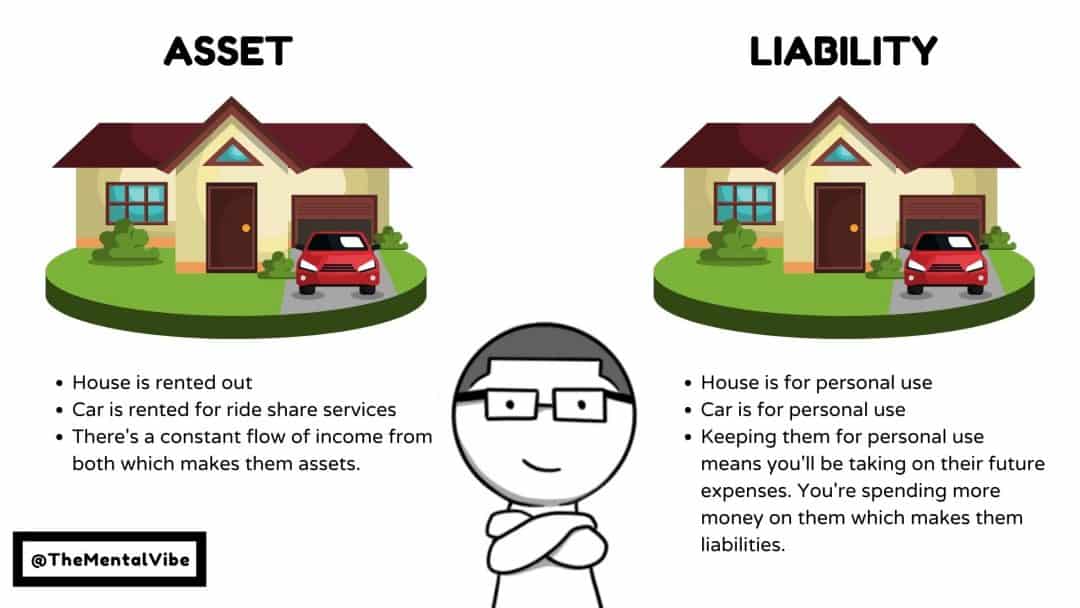 What are assets vs liabilities