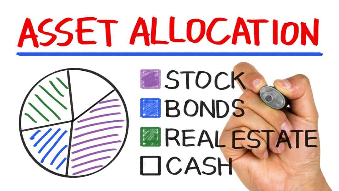 Asset Allocation Example
